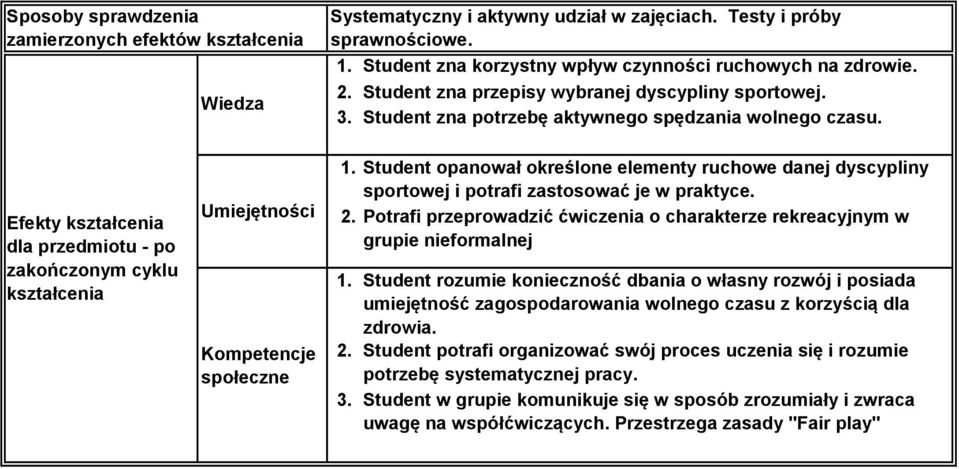 . Student opanował określone elementy ruchowe danej dyscypliny sportowej i potrafi zastosować je w praktyce.