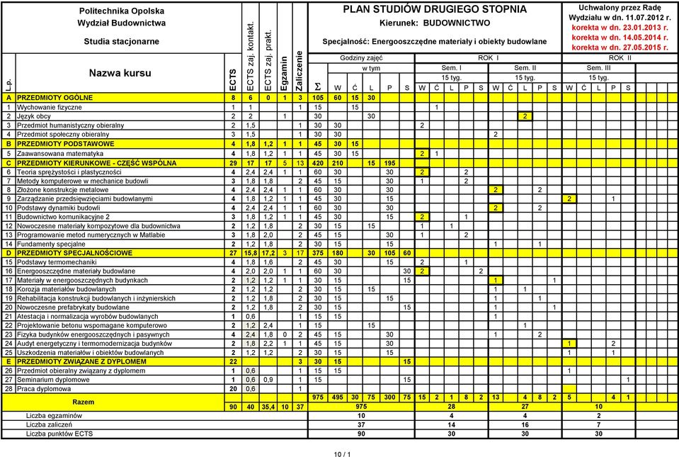 budowlane Uchwalony przez Radę Wydziału w dn. 07.0 r. korekta w dn. 003 r. korekta w dn. 4.05.04 r. korekta w dn. 7.05.05 r. Godziny zajęć ROK I ROK II w tym Sem. I Sem. II Sem. III 5 tyg.