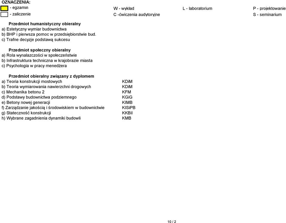 c) Trafne decyzje podstawą sukcesu Przedmiot społeczny obieralny a) Rola wynalazczości w społeczeństwie b) Infrastruktura techniczna w krajobrazie miasta c) Psychologia w pracy menedżera Przedmiot