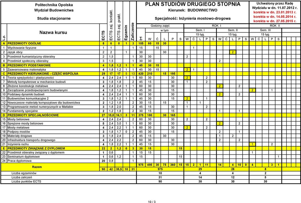 ROK II Sem. III 5 tyg.