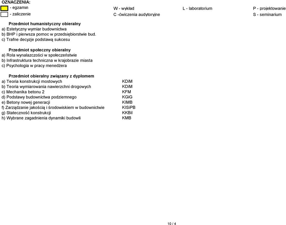 c) Trafne decyzje podstawą sukcesu Przedmiot społeczny obieralny a) Rola wynalazczości w społeczeństwie b) Infrastruktura techniczna w krajobrazie miasta c) Psychologia w pracy menedżera Przedmiot