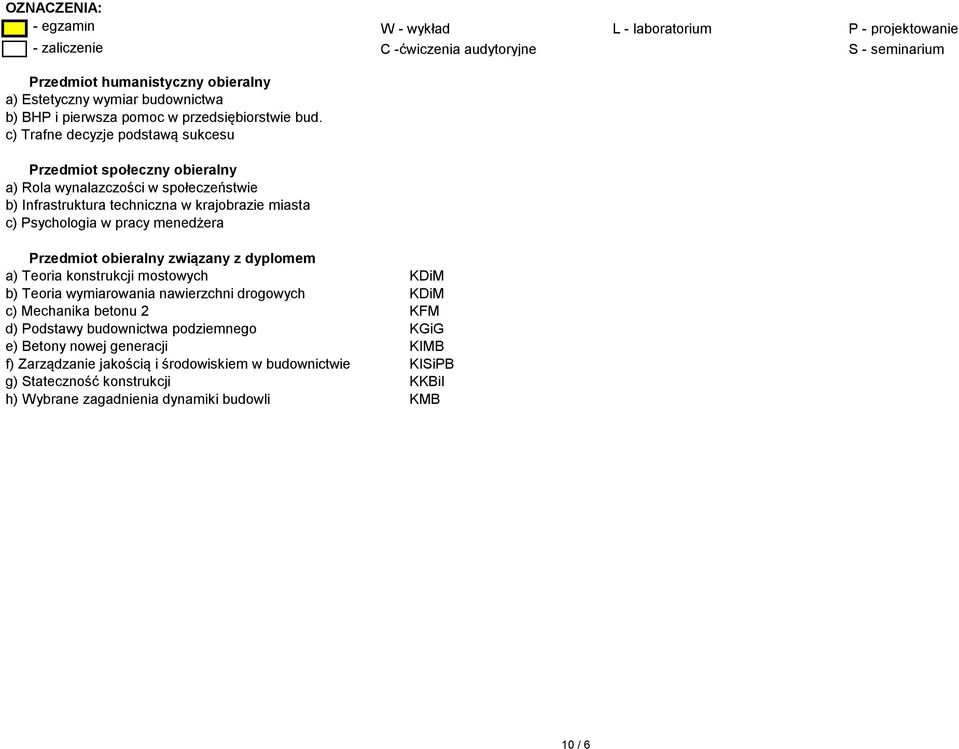 c) Trafne decyzje podstawą sukcesu Przedmiot społeczny obieralny a) Rola wynalazczości w społeczeństwie b) Infrastruktura techniczna w krajobrazie miasta c) Psychologia w pracy menedżera Przedmiot