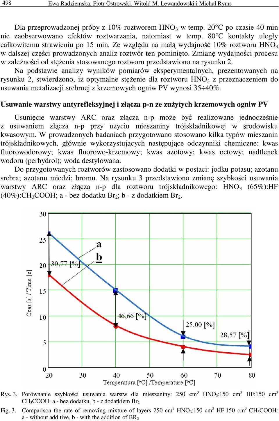 Ze względu na małą wydajność 10% roztworu HNO 3 w dalszej części prowadzonych analiz roztwór ten pominięto.