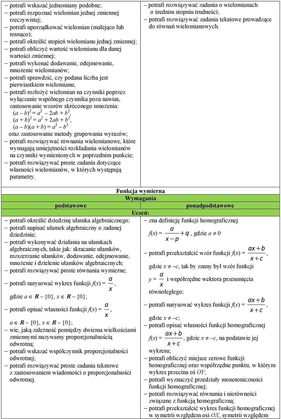 wielomianu; potrafi rozłożyć wielomian na czynniki poprzez wyłączanie wspólnego czynnika poza nawias, zastosowanie wzorów skróconego mnożenia: (a b) 2 = a 2 2ab + b 2, (a + b) 2 = a 2 + 2ab + b 2, (a