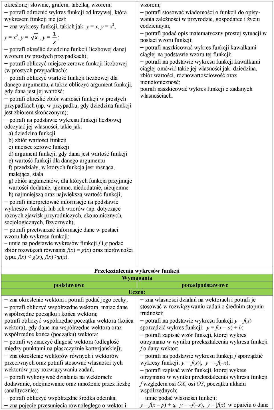 liczbowej dla danego argumentu, a także obliczyć argument funkcji, gdy dana jest jej wartość; potrafi określić zbiór wartości funkcji w prostych przypadkach (np.