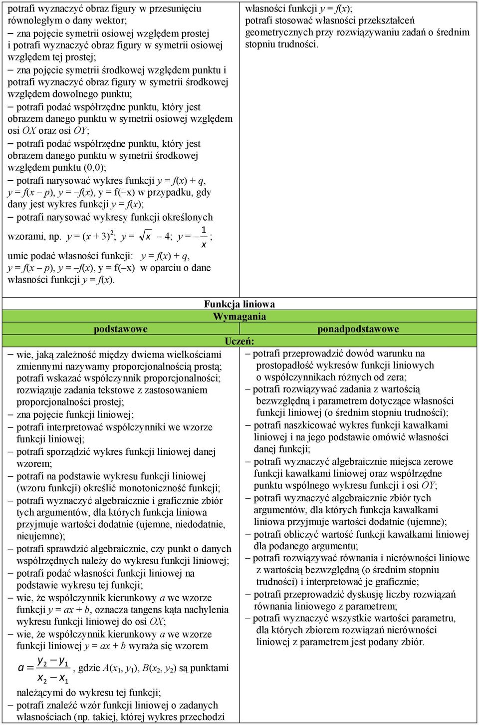 symetrii osiowej względem osi OX oraz osi OY; potrafi podać współrzędne punktu, który jest obrazem danego punktu w symetrii środkowej względem punktu (0,0); potrafi narysować wykres funkcji y = f(x)