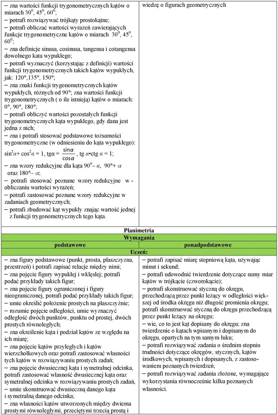wypukłych, jak: 120,135, 150 ; zna znaki funkcji trygonometrycznych kątów wypukłych, różnych od 90 ; zna wartości funkcji trygonometrycznych ( o ile istnieją) kątów o miarach: 0, 90, 180 ; potrafi