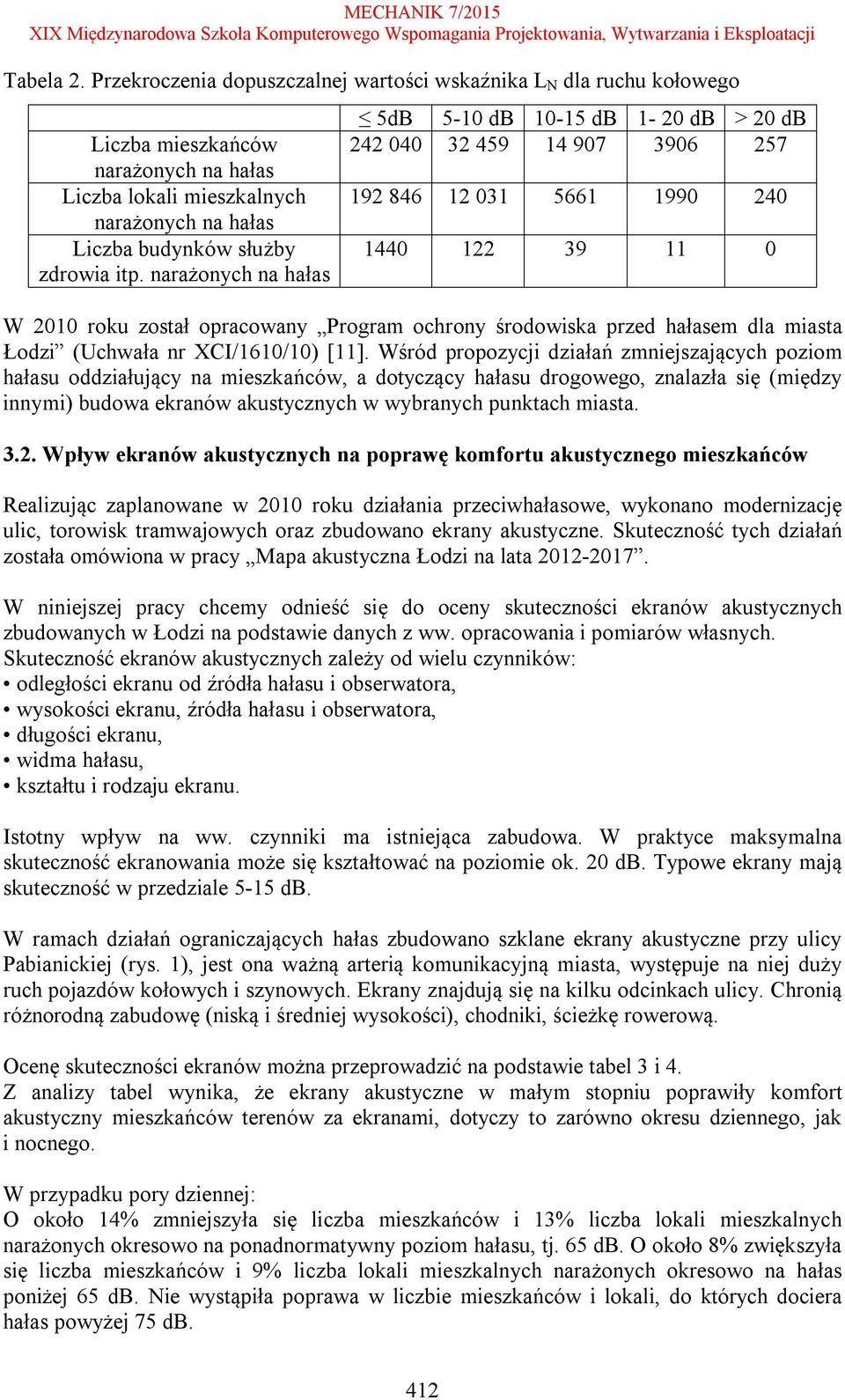 narażonych na hałas 5 5-1 1-15 1-2 > 2 242 4 32 459 14 97 396 257 192 846 12 31 5661 199 24 144 122 39 11 W 21 roku został opracowany Program ochrony środowiska przed hałasem dla miasta Łodzi