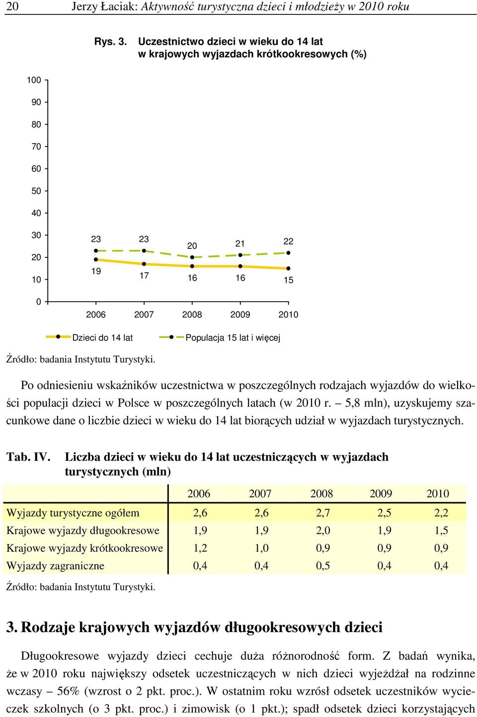 lat i więcej Po odniesieniu wskaźników uczestnictwa w poszczególnych rodzajach wyjazdów do wielkości populacji dzieci w Polsce w poszczególnych latach (w 2010 r.
