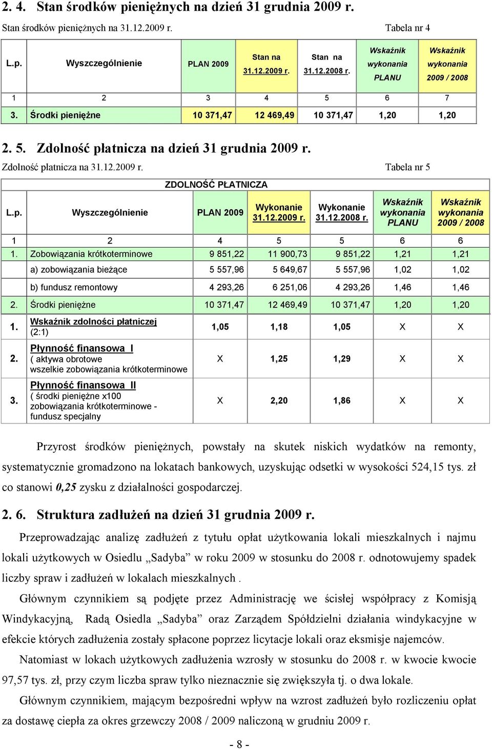 p. Wyszczególnienie PLAN 29 Wykonanie 31.12.29 r. Wykonanie 31.12.28 r. wykonania PLANU wykonania 29 / 28 1 2 4 5 5 6 6 1.