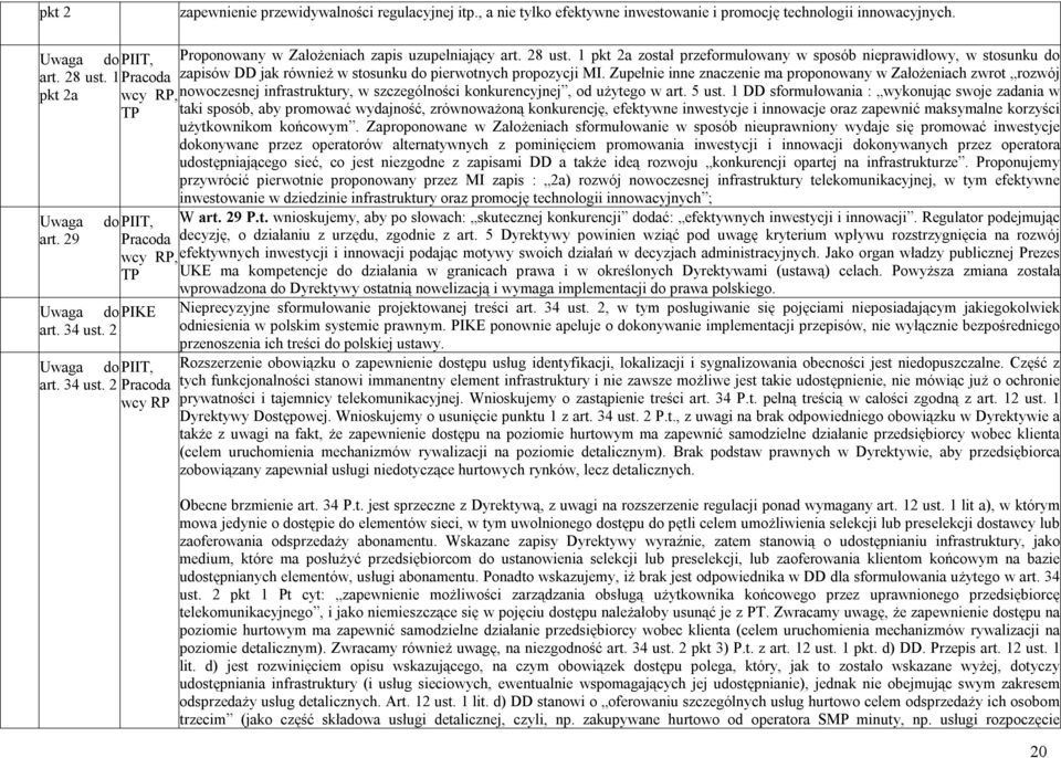 1 pkt 2a został przeformułowany w sposób nieprawidłowy, w stosunku do zapisów DD jak również w stosunku do pierwotnych propozycji MI.