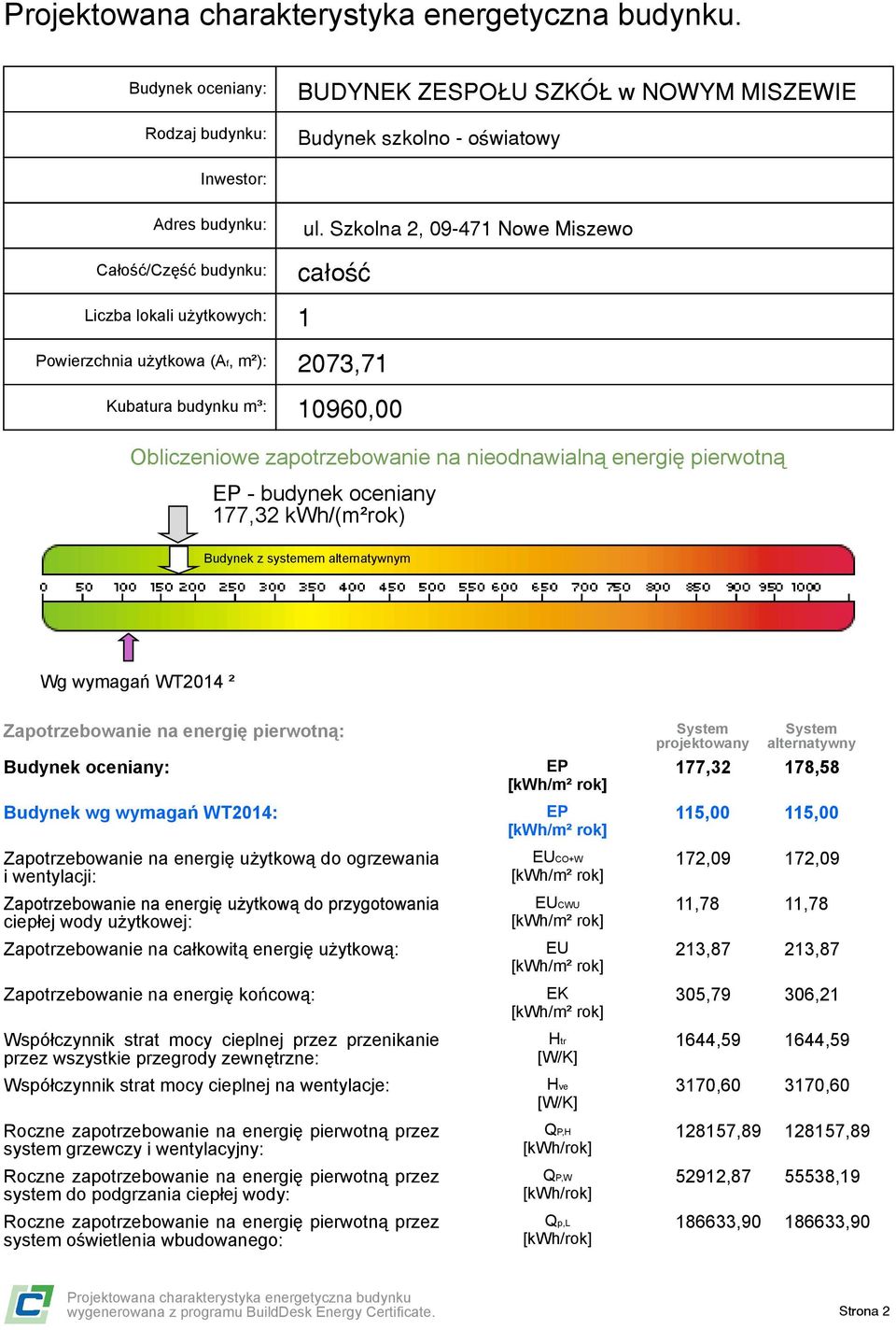 Szkolna 2, 09-471 Nowe Miszewo ca³oœæ 1 2073,71 10960,00 Obliczeniowe zapotrzebowanie na nieodnawialną energię pierwotną EP - budynek oceniany 177,32 kwh/(m²rok) Budynek z systemem alternatywnym Wg