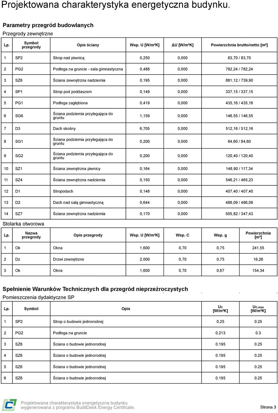 0,000 881,12 / 739,90 4 SP1 Strop pod poddaszem 0,149 0,000 337,15 / 337,15 5 PG1 Podłoga zagłębiona 0,419 0,000 435,16 / 435,16 6 SG6 1,159 0,000 146,55 / 146,55 7 D3 Dach skośny 6,705 0,000 512,16