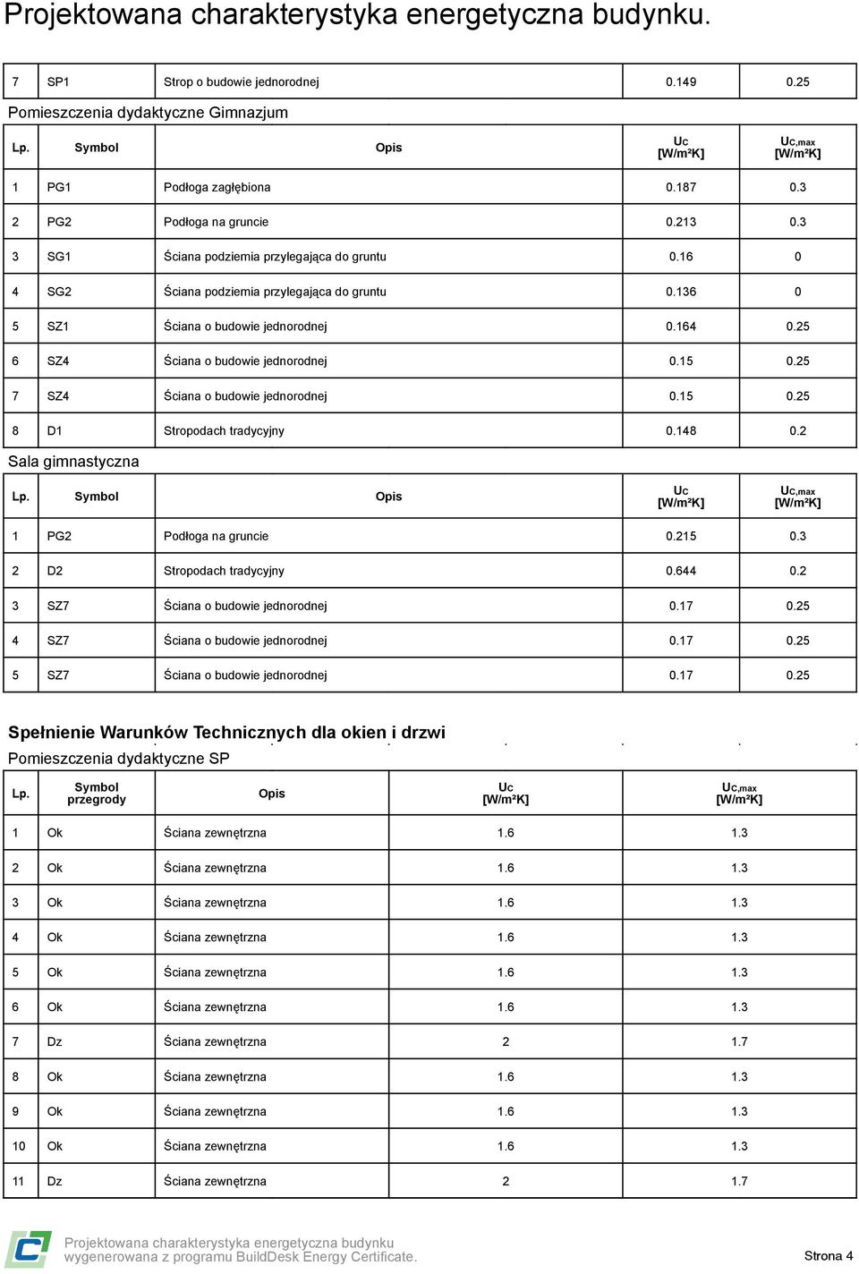 2 Sala gimnastyczna Symbol Opis 1 PG2 Podłoga na gruncie 0.215 0.3 2 D2 Stropodach tradycyjny 0.644 0.2 3 SZ7 Ściana o budowie jednorodnej 0.17 0.25 4 SZ7 Ściana o budowie jednorodnej 0.17 0.25 5 SZ7 Ściana o budowie jednorodnej 0.