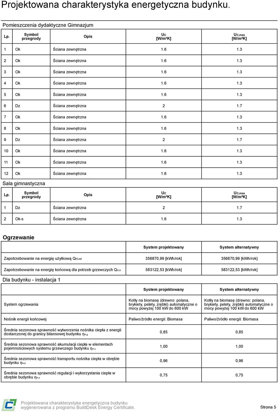 6 1.3 Sala gimnastyczna Symbol Opis 1 Dz Ściana zewnętrzna 2 1.7 2 Ok-s Ściana zewnętrzna 1.6 1.3 Ogrzewanie Zapotrzebowanie na energię użytkową QH,nd 356870,99 [kwh/rok] 356870,99 [kwh/rok]