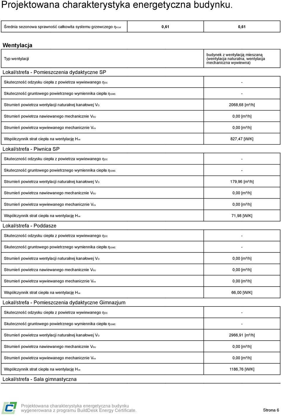 Lokal/strefa - Piwnica SP 179,96 [m³/h] 71,98 [W/K] Lokal/strefa - Poddasze 66,00 [W/K] Lokal/strefa - Pomieszczenia dydaktyczne