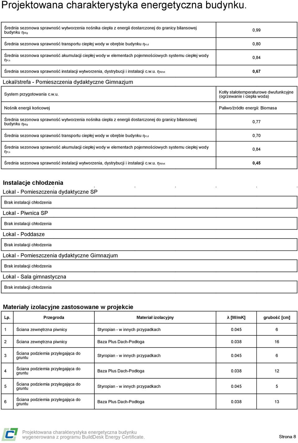 w.u. Nośnik energii końcowej Średnia sezonowa sprawność wytworzenia nośnika ciepła z energii dostarczonej do granicy bilansowej budynku ηw,g Kotły stałotemperaturowe dwufunkcyjne (ogrzewanie i ciepła