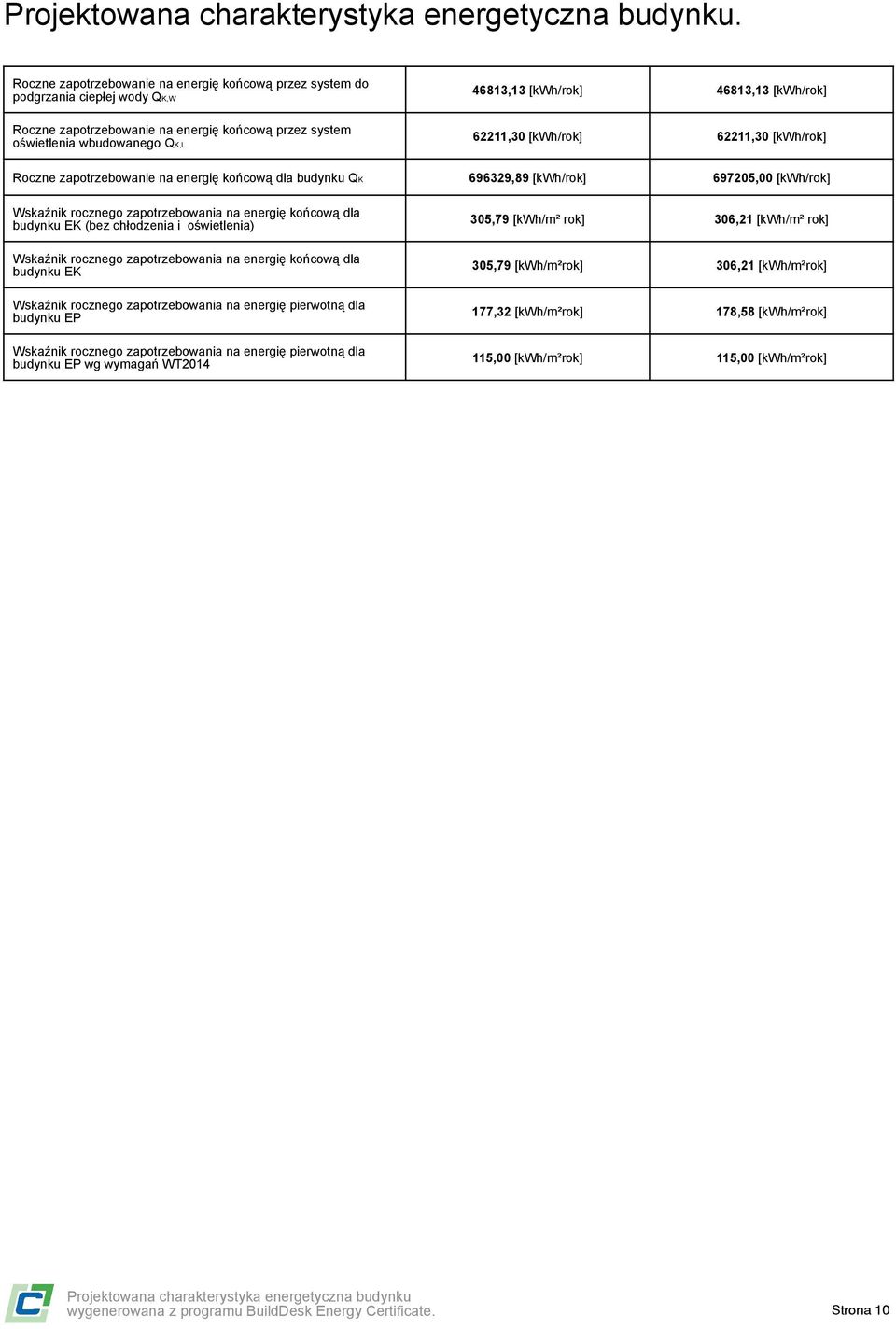 dla budynku EK (bez chłodzenia i oświetlenia) Wskaźnik rocznego zapotrzebowania na energię końcową dla budynku EK Wskaźnik rocznego zapotrzebowania na energię pierwotną dla budynku EP Wskaźnik