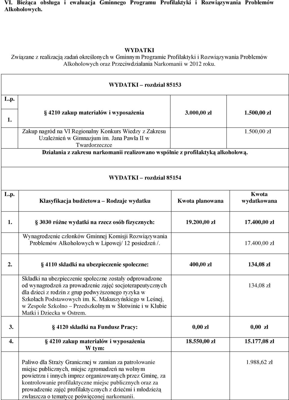 4210 zakup materiałów i wyposażenia 3.000,00 zł 1.500,00 zł Zakup nagród na VI Regionalny Konkurs Wiedzy z Zakresu 1.500,00 zł Uzależnień w Gimnazjum im.