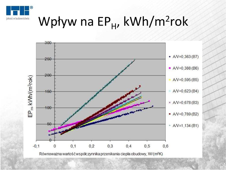 kwh/m 2