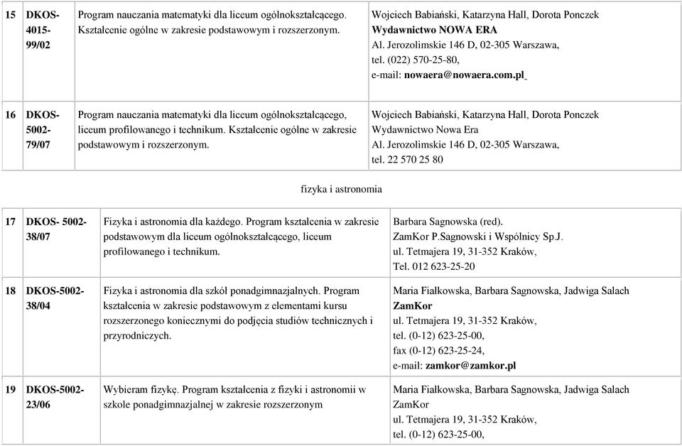 pl 16 DKOS- 5002-79/07 Program nauczania matematyki dla liceum ogólnokształcącego, liceum profilowanego i technikum. Kształcenie ogólne w zakresie podstawowym i rozszerzonym.