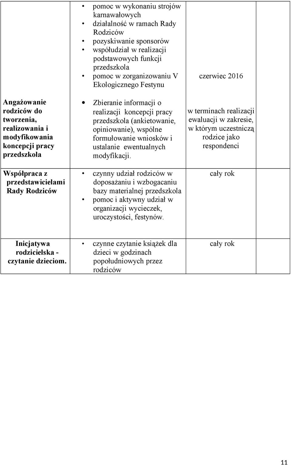 opiniowanie), wspólne formułowanie wniosków i ustalanie ewentualnych modyfikacji.