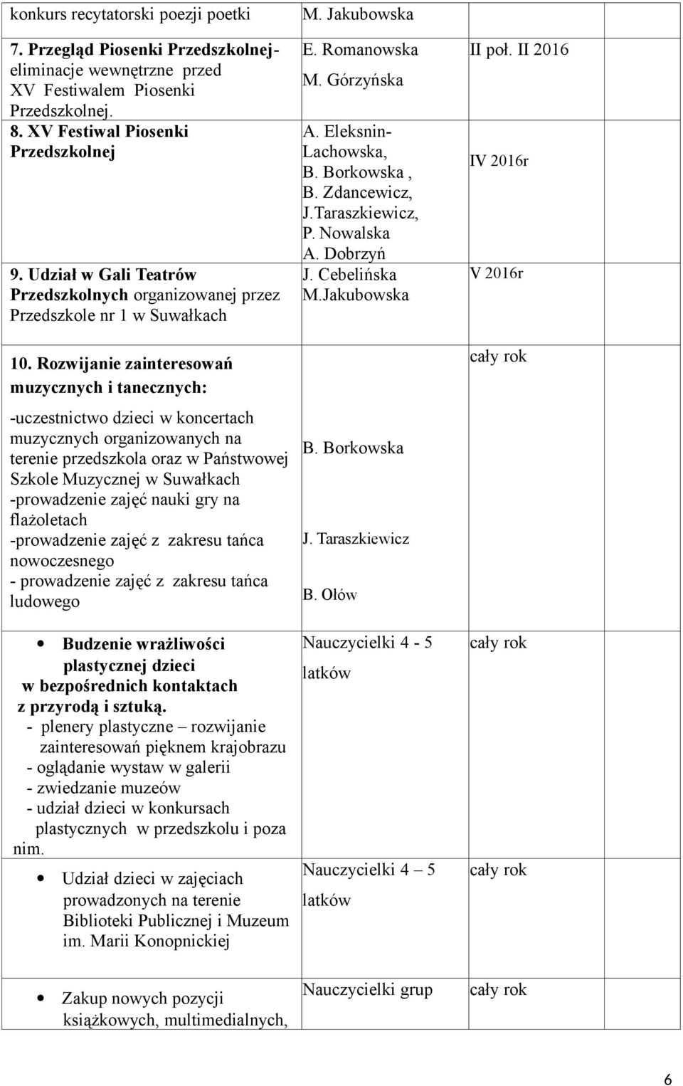 Rozwijanie zainteresowań muzycznych i tanecznych: -uczestnictwo dzieci w koncertach muzycznych organizowanych na terenie przedszkola oraz w Państwowej Szkole Muzycznej w Suwałkach -prowadzenie zajęć