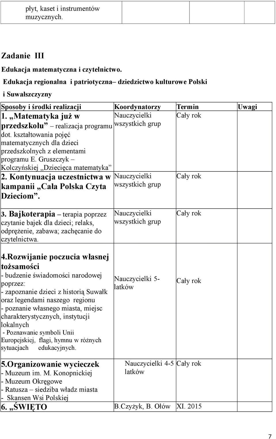 Matematyka już w Nauczycielki Cały rok przedszkolu realizacja programu wszystkich grup dot. kształtowania pojęć matematycznych dla dzieci przedszkolnych z elementami programu E.