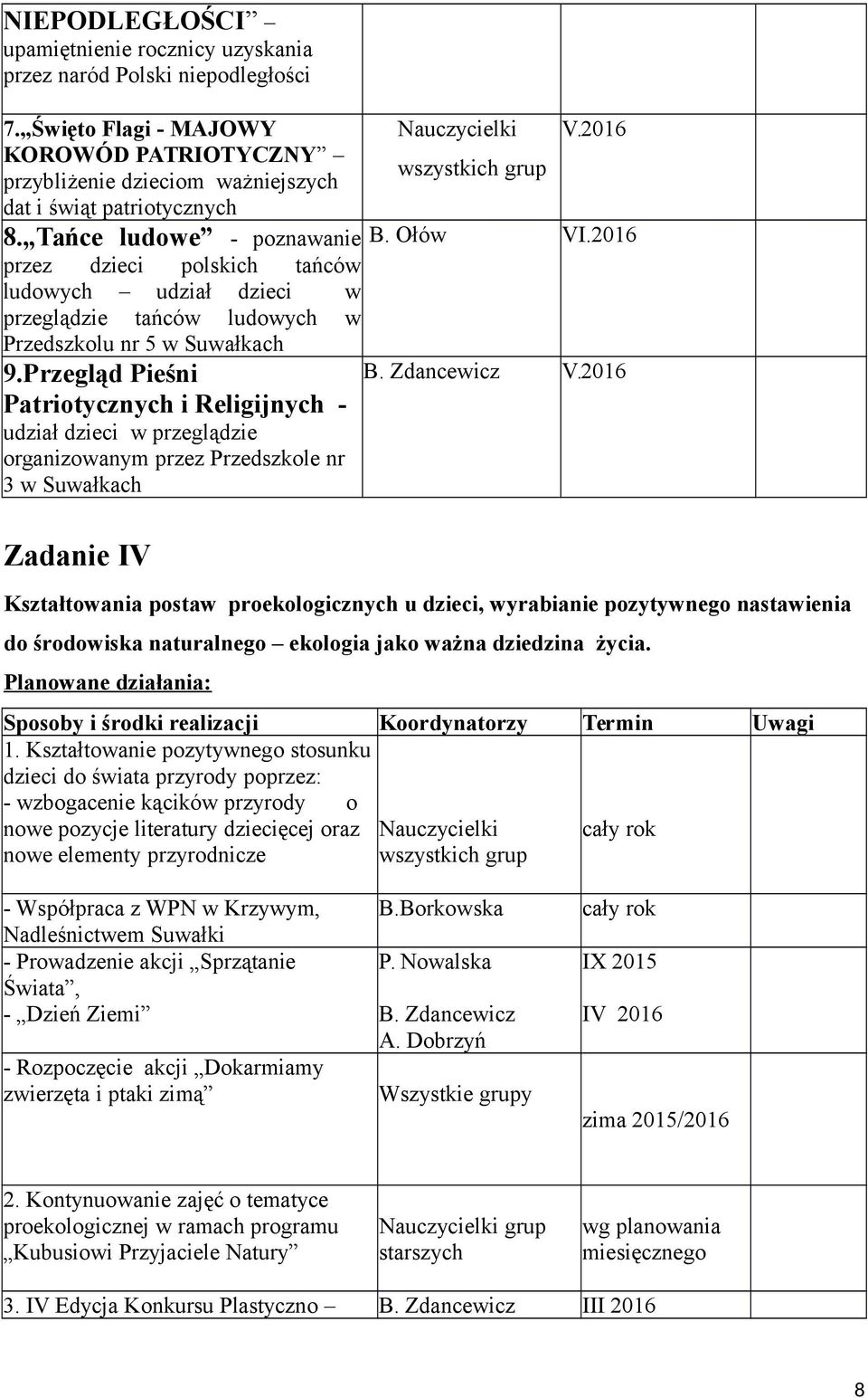 2016 przez dzieci polskich tańców ludowych udział dzieci w przeglądzie tańców ludowych w Przedszkolu nr 5 w Suwałkach 9.