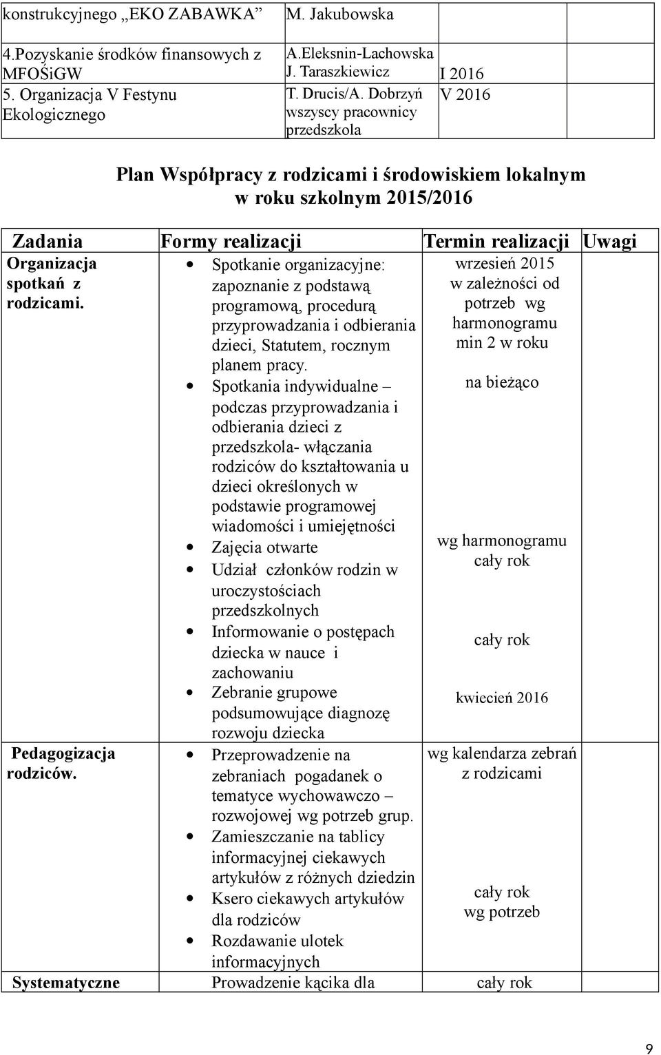 rodzicami. Pedagogizacja rodziców. Spotkanie organizacyjne: zapoznanie z podstawą programową, procedurą przyprowadzania i odbierania dzieci, Statutem, rocznym planem pracy.