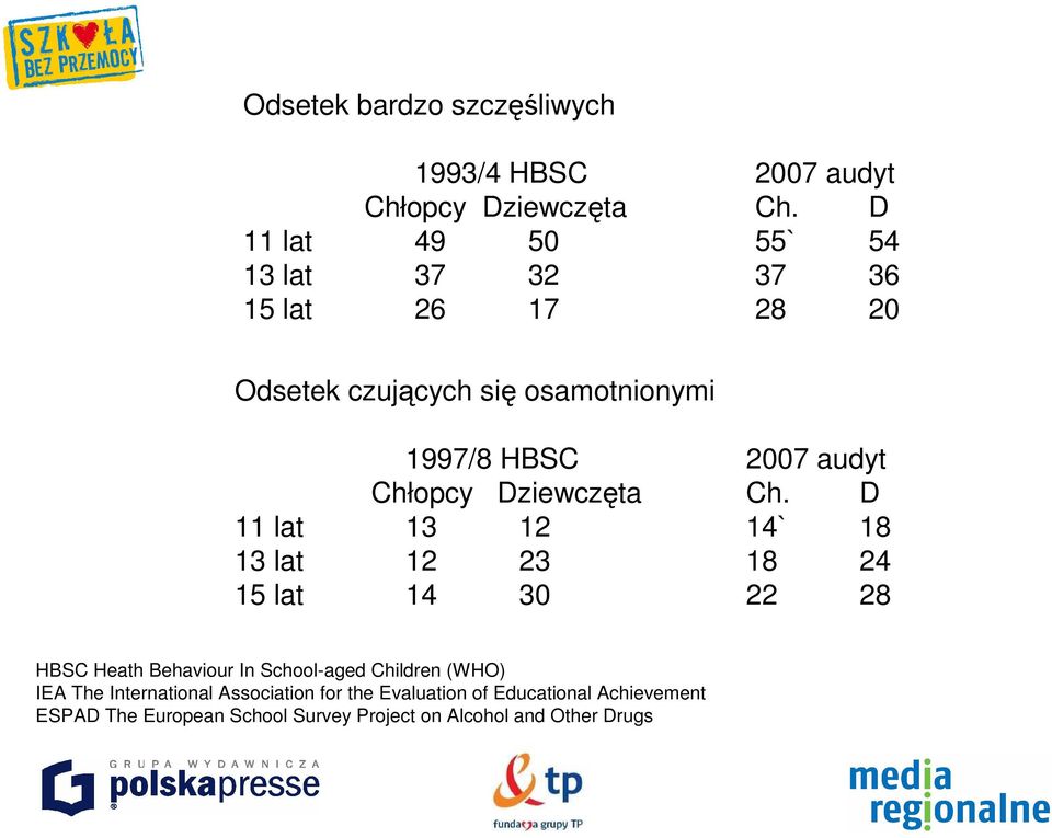 Dziewczęta Ch.