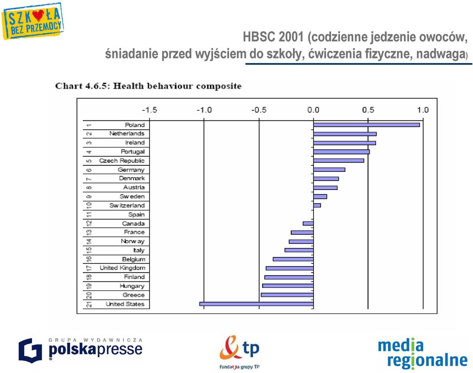 śniadanie przed wyjściem