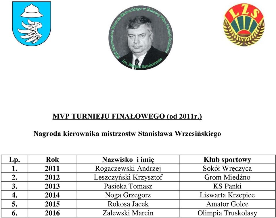 Rok Nazwisko i imię Klub sportowy 1. 2011 Rogaczewski Andrzej Sokół Wręczyca 2.