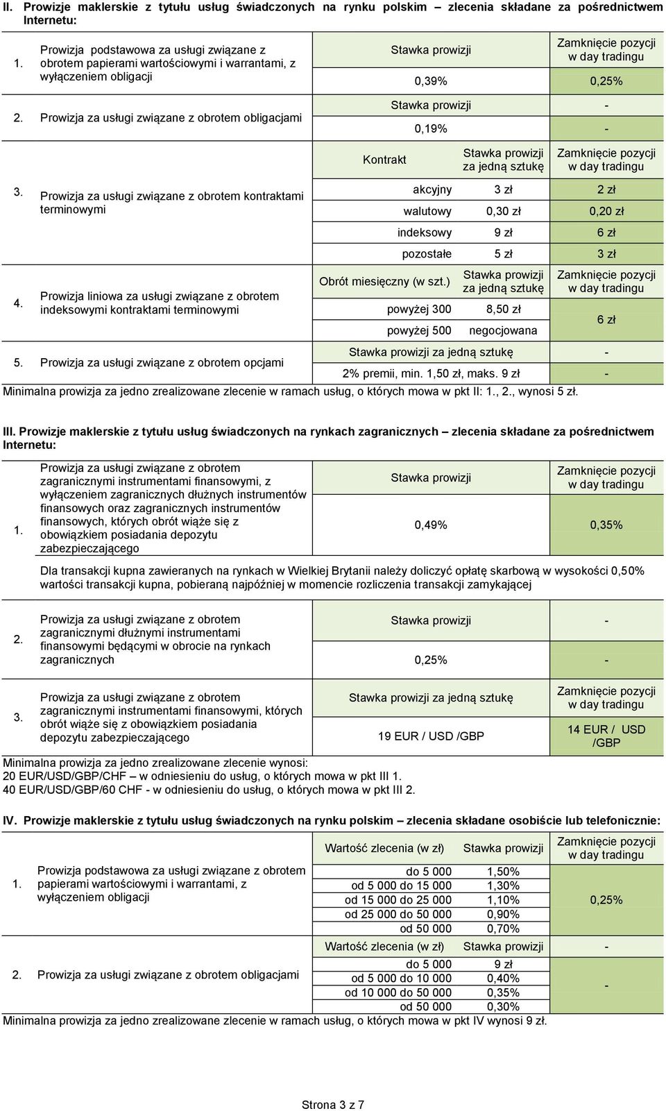 ) za jedną sztukę akcyjny 3 zł 2 zł walutowy 0, 0,20 zł indeksowy 9 zł 6 zł pozostałe 5 zł 3 zł powyżej 300 powyżej 500 za jedną sztukę 8, negocjowana za jedną sztukę - 2% premii, min. 1,, maks.