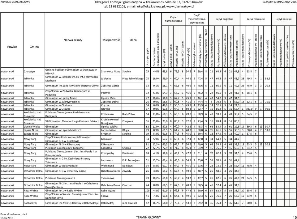 92,5 nowotarski Jabłonka Gimnazjum im.