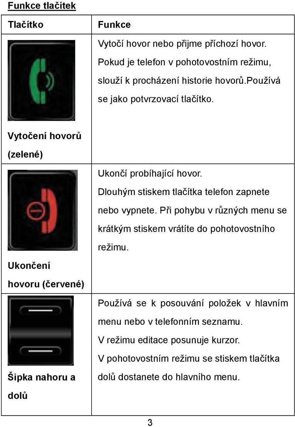 Při pohybu v různých menu se krátkým stiskem vrátíte do pohotovostního režimu.