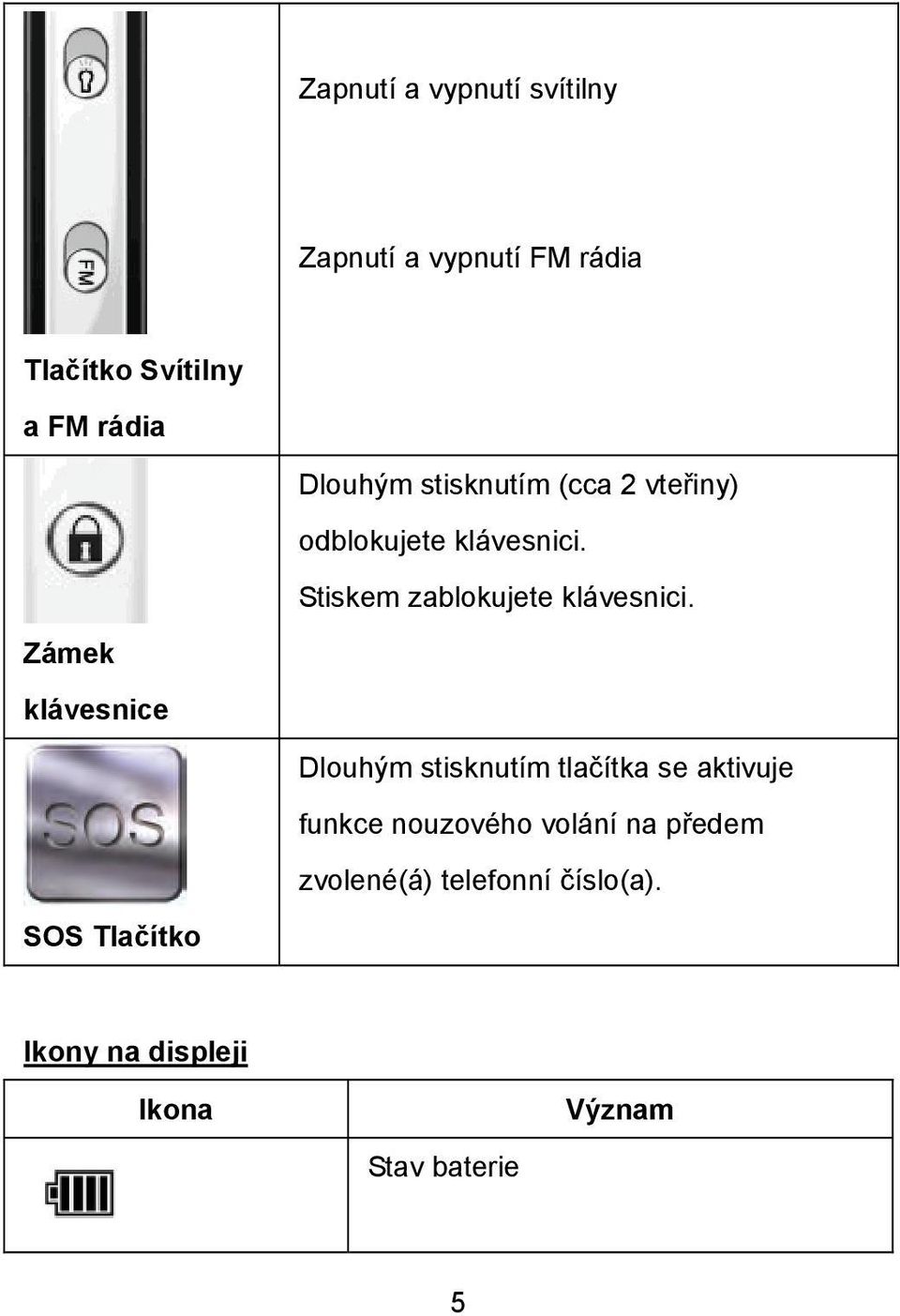 Stiskem zablokujete klávesnici.