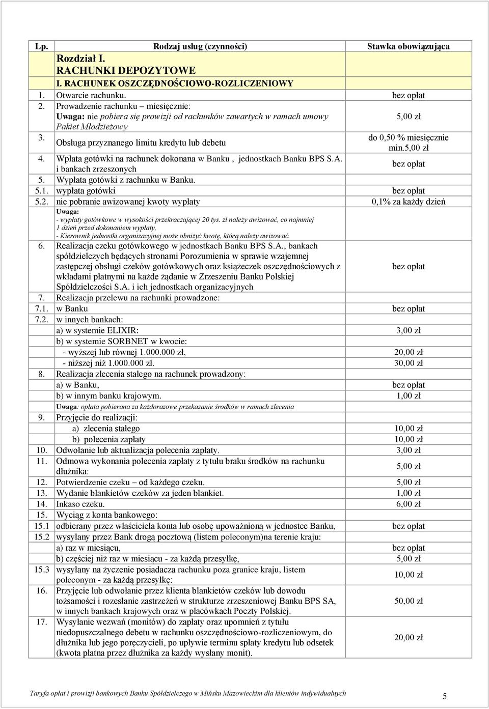 4. Wpłata gotówki na rachunek dokonana w Banku, jednostkach Banku BPS S.A. i bankach zrzeszonych 5. Wypłata gotówki z rachunku w Banku. 5.1. wypłata gotówki 5.2.