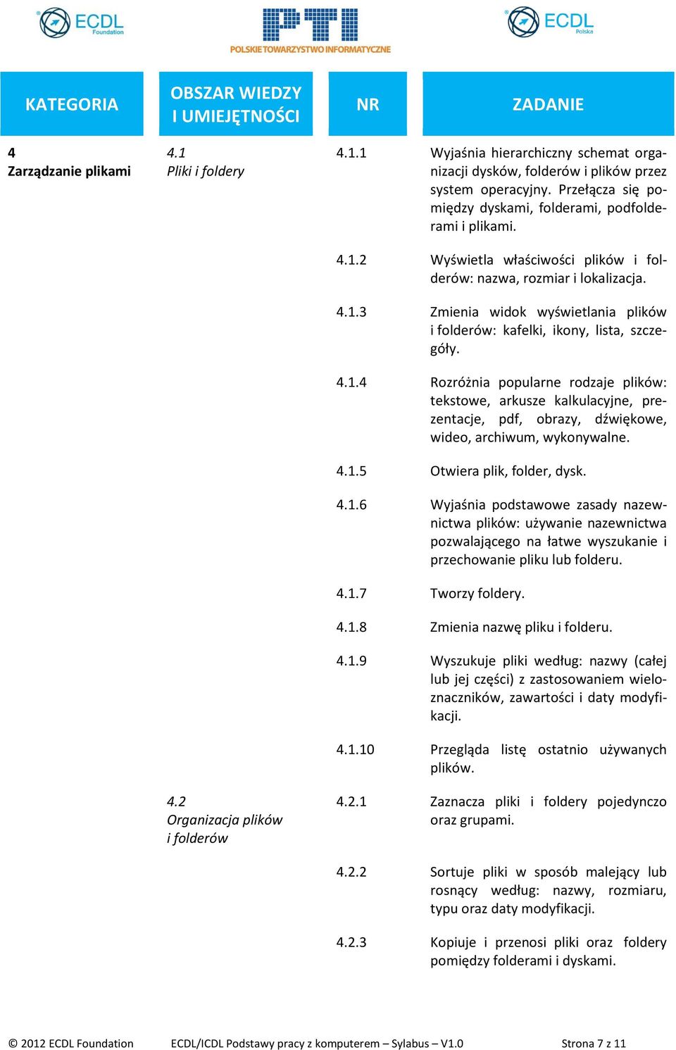 4.1.4 Rozróżnia popularne rodzaje plików: tekstowe, arkusze kalkulacyjne, prezentacje, pdf, obrazy, dźwiękowe, wideo, archiwum, wykonywalne. 4.1.5 Otwiera plik, folder, dysk. 4.1.6 Wyjaśnia podstawowe zasady nazewnictwa plików: używanie nazewnictwa pozwalającego na łatwe wyszukanie i przechowanie pliku lub folderu.