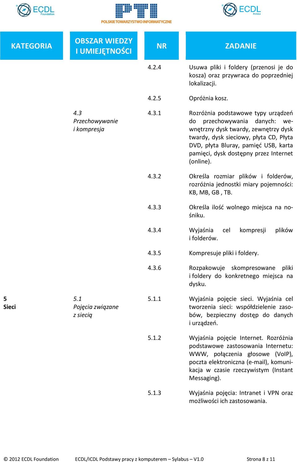 1 Rozróżnia podstawowe typy urządzeń do przechowywania danych: wewnętrzny dysk twardy, zewnętrzy dysk twardy, dysk sieciowy, płyta CD, Płyta DVD, płyta Bluray, pamięć USB, karta pamięci, dysk