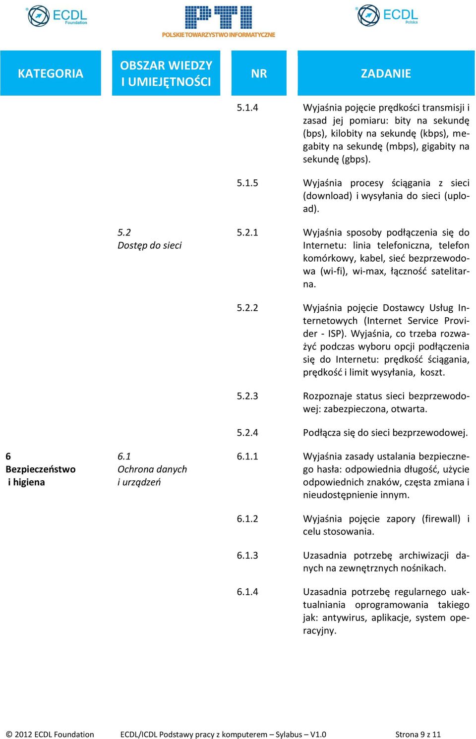 6 Bezpieczeństwo i higiena 6.1 Ochrona danych i urządzeń 5.2.2 Wyjaśnia pojęcie Dostawcy Usług Internetowych (Internet Service Provider - ISP).