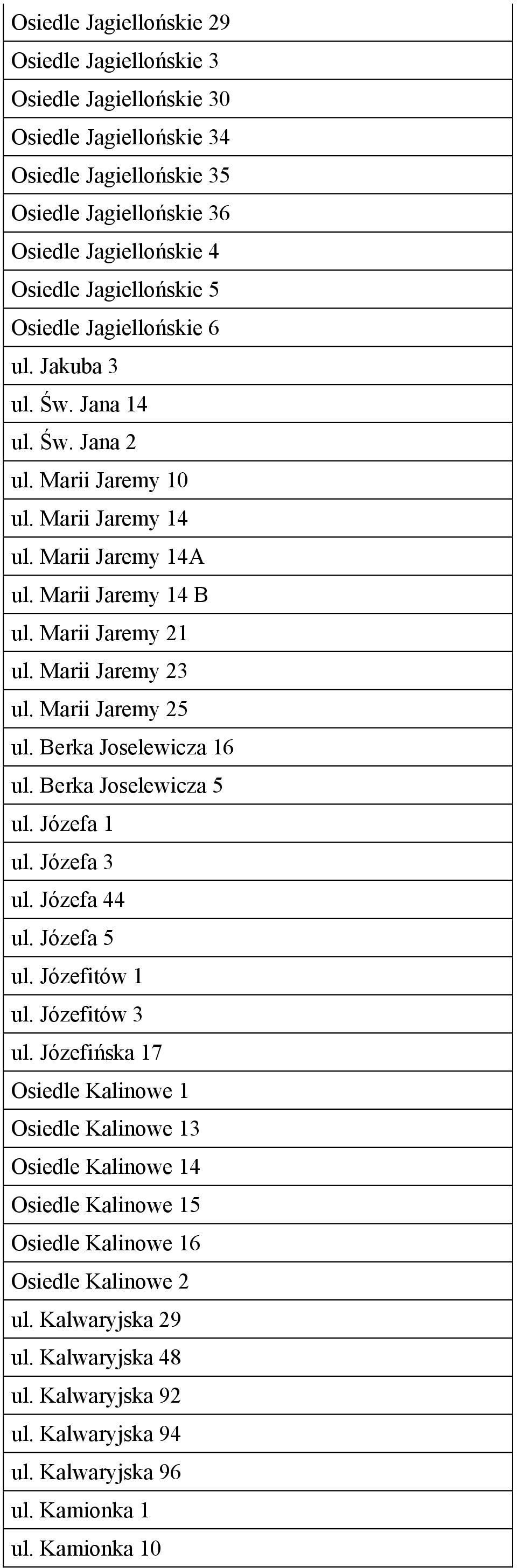 Marii Jaremy 25 ul. Berka Joselewicza 16 ul. Berka Joselewicza 5 ul. Józefa 1 ul. Józefa 3 ul. Józefa 44 ul. Józefa 5 ul. Józefitów 1 ul. Józefitów 3 ul.