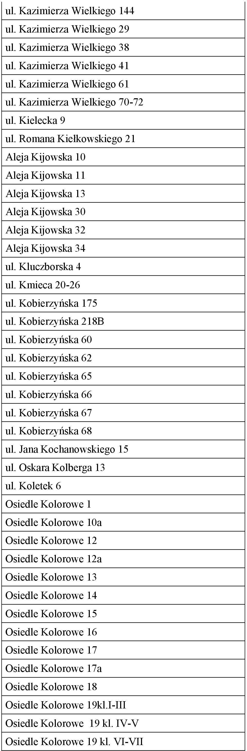 Kobierzyńska 218B ul. Kobierzyńska 60 ul. Kobierzyńska 62 ul. Kobierzyńska 65 ul. Kobierzyńska 66 ul. Kobierzyńska 67 ul. Kobierzyńska 68 ul. Jana Kochanowskiego 15 ul. Oskara Kolberga 13 ul.