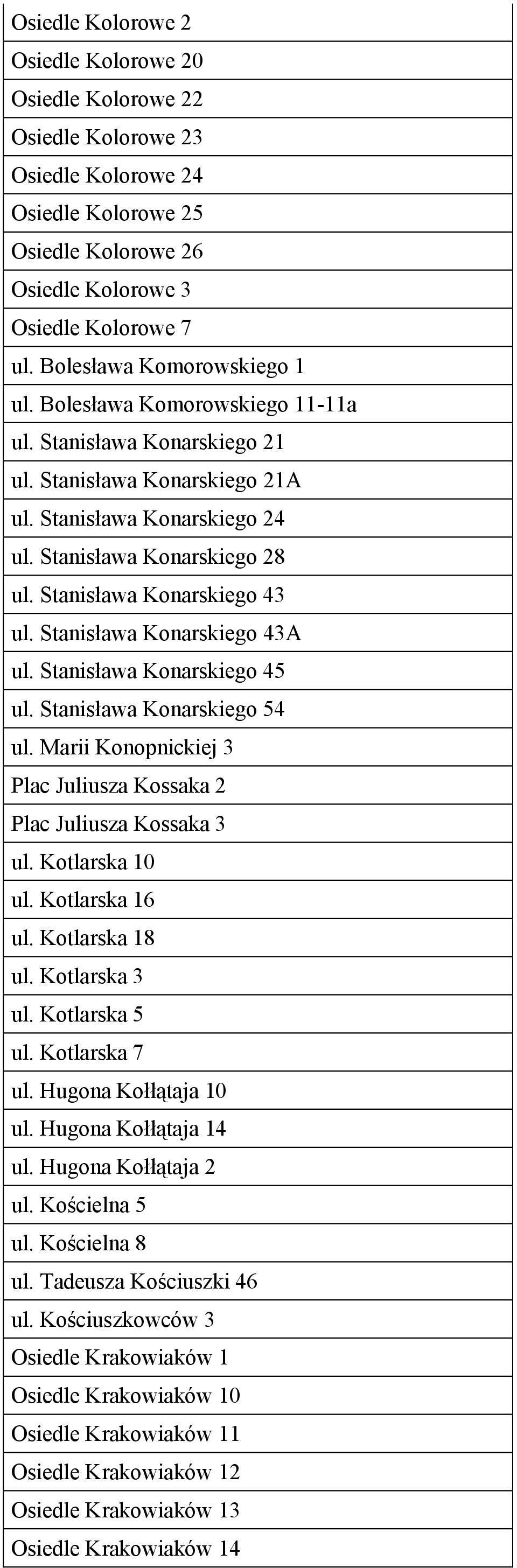 Stanisława Konarskiego 43 ul. Stanisława Konarskiego 43A ul. Stanisława Konarskiego 45 ul. Stanisława Konarskiego 54 ul. Marii Konopnickiej 3 Plac Juliusza Kossaka 2 Plac Juliusza Kossaka 3 ul.