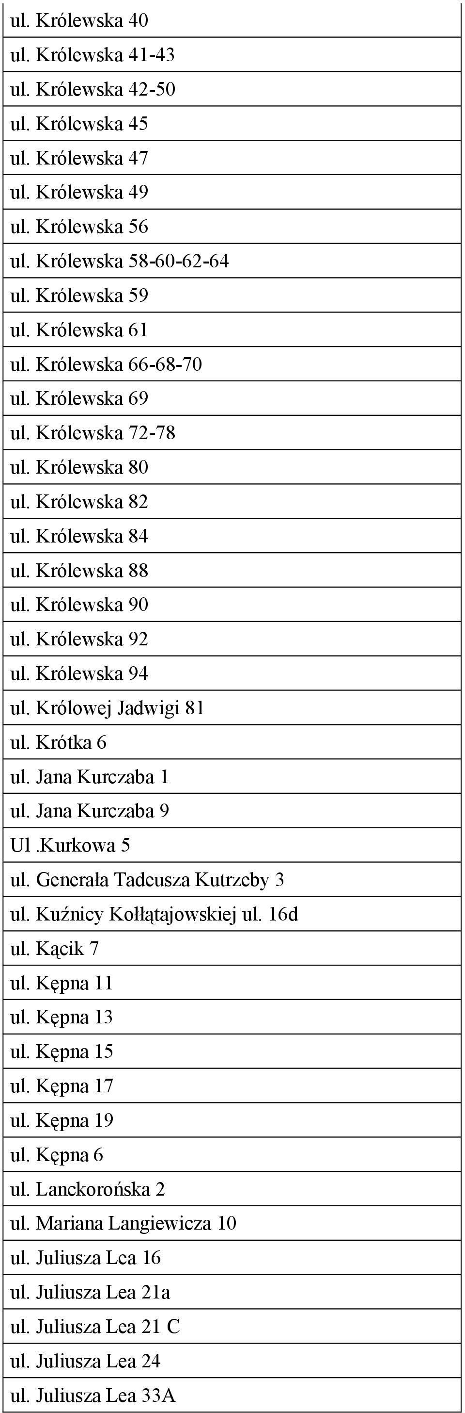 Królowej Jadwigi 81 ul. Krótka 6 ul. Jana Kurczaba 1 ul. Jana Kurczaba 9 Ul.Kurkowa 5 ul. Generała Tadeusza Kutrzeby 3 ul. Kuźnicy Kołłątajowskiej ul. 16d ul. Kącik 7 ul. Kępna 11 ul.