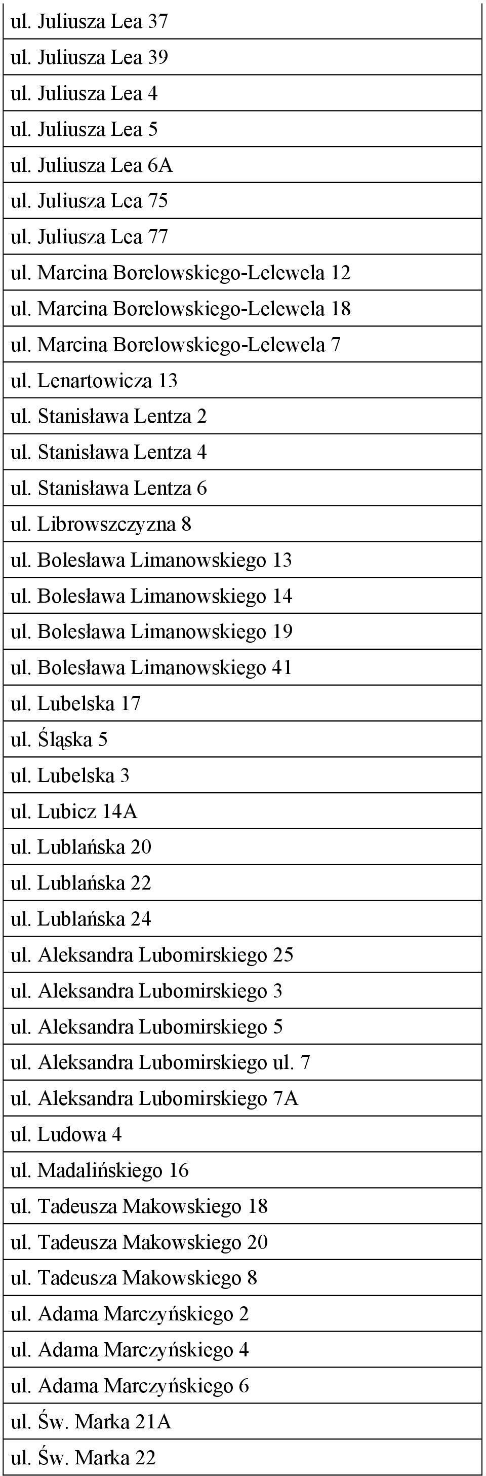 Bolesława Limanowskiego 13 ul. Bolesława Limanowskiego 14 ul. Bolesława Limanowskiego 19 ul. Bolesława Limanowskiego 41 ul. Lubelska 17 ul. Śląska 5 ul. Lubelska 3 ul. Lubicz 14A ul. Lublańska 20 ul.