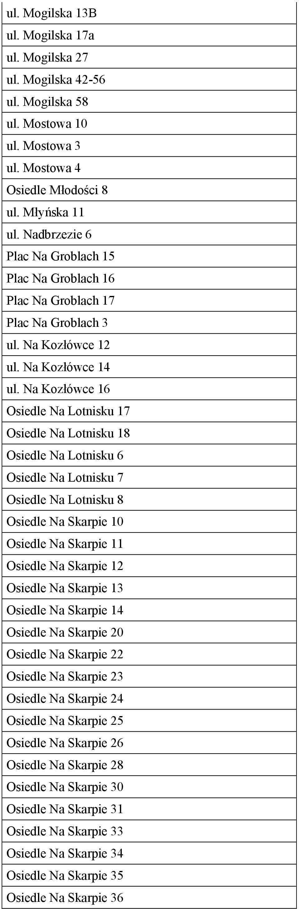 Na Kozłówce 16 Osiedle Na Lotnisku 17 Osiedle Na Lotnisku 18 Osiedle Na Lotnisku 6 Osiedle Na Lotnisku 7 Osiedle Na Lotnisku 8 Osiedle Na Skarpie 10 Osiedle Na Skarpie 11 Osiedle Na Skarpie 12