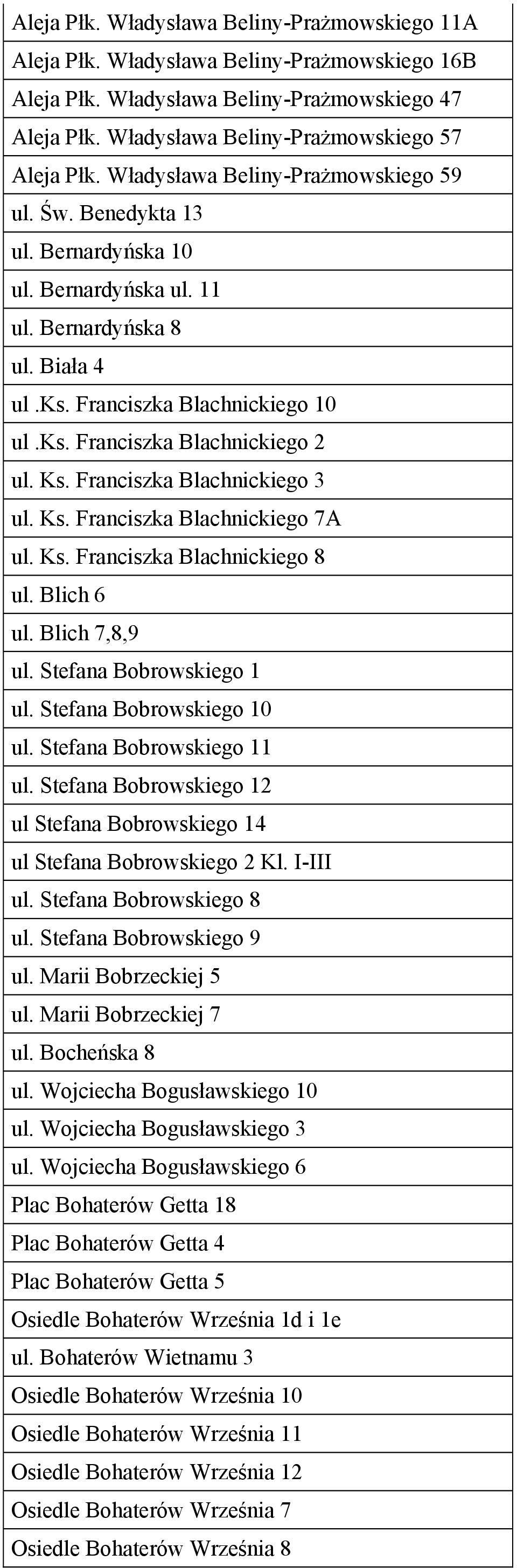 Ks. Franciszka Blachnickiego 3 ul. Ks. Franciszka Blachnickiego 7A ul. Ks. Franciszka Blachnickiego 8 ul. Blich 6 ul. Blich 7,8,9 ul. Stefana Bobrowskiego 1 ul. Stefana Bobrowskiego 10 ul.