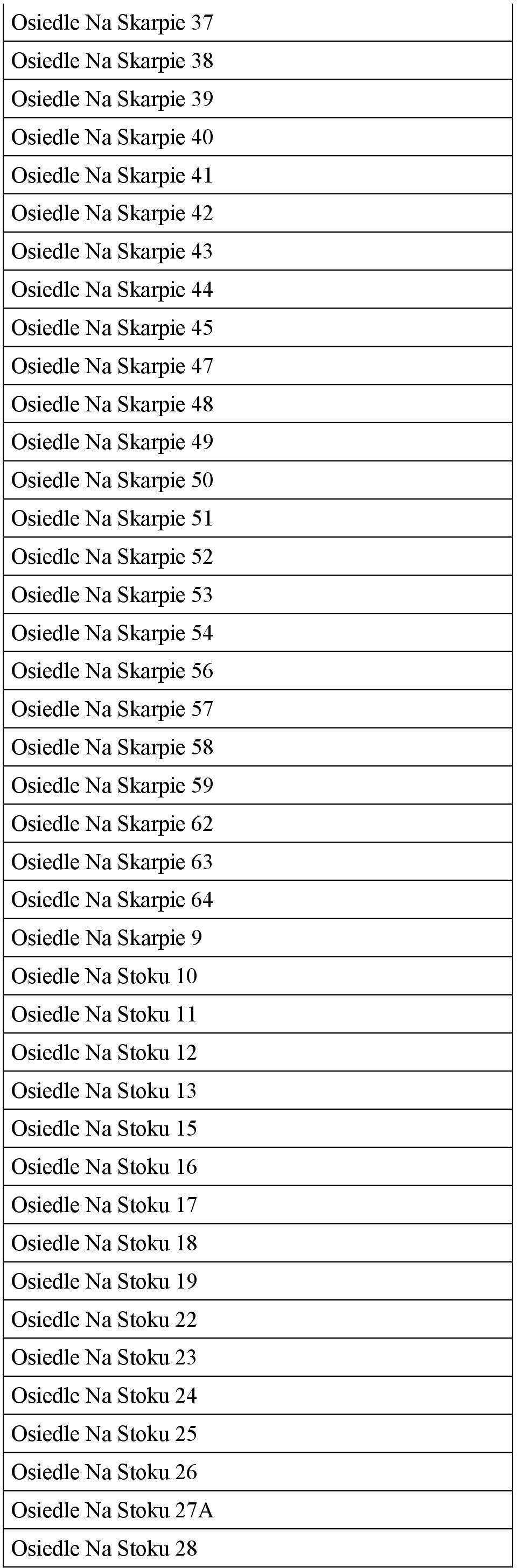 Osiedle Na Skarpie 57 Osiedle Na Skarpie 58 Osiedle Na Skarpie 59 Osiedle Na Skarpie 62 Osiedle Na Skarpie 63 Osiedle Na Skarpie 64 Osiedle Na Skarpie 9 Osiedle Na Stoku 10 Osiedle Na Stoku 11