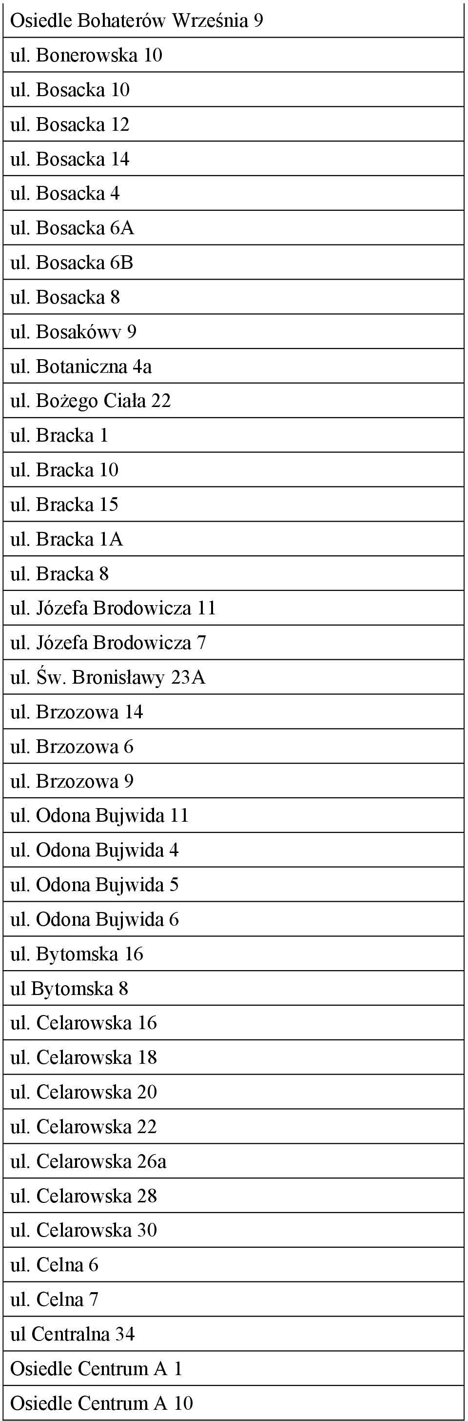 Brzozowa 14 ul. Brzozowa 6 ul. Brzozowa 9 ul. Odona Bujwida 11 ul. Odona Bujwida 4 ul. Odona Bujwida 5 ul. Odona Bujwida 6 ul. Bytomska 16 ul Bytomska 8 ul. Celarowska 16 ul.